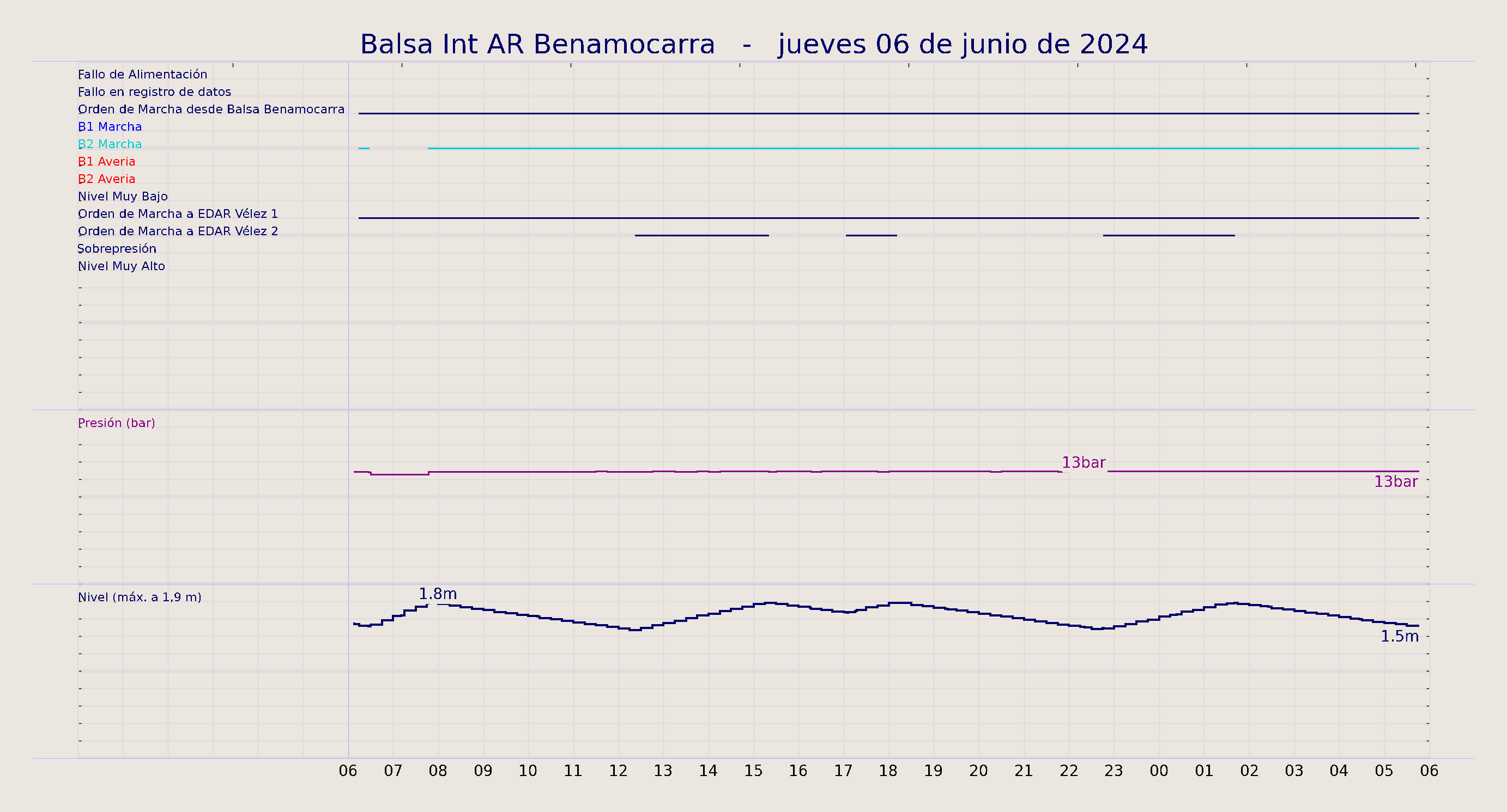 ../../imagenes/vid/2024/Balsa Int AR Benamocarra/2024-06-06 Balsa Int AR Benamocarra.png